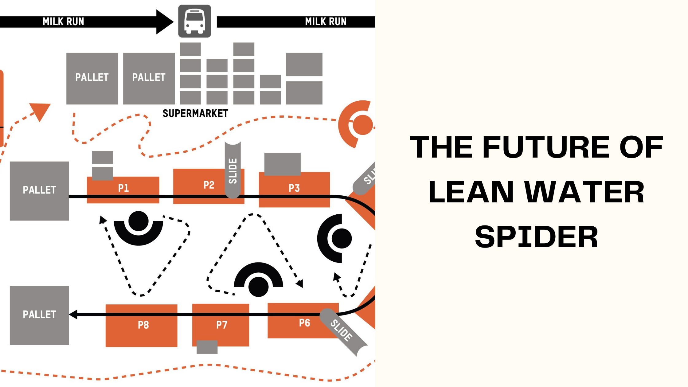 The Future of Lean Water Spider
