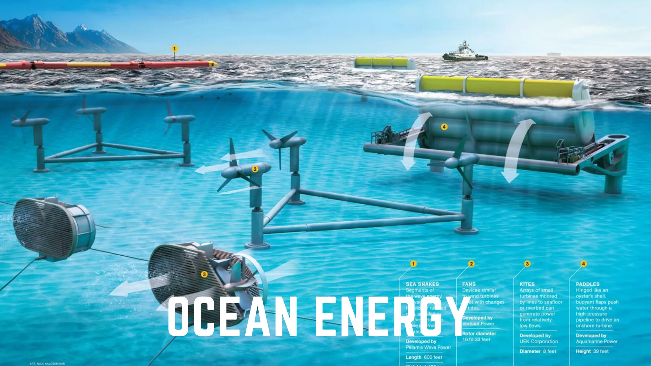 Ocean Energy